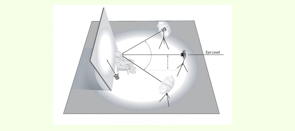 Professional Lighting System