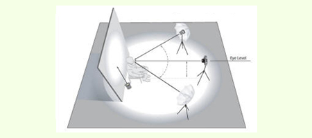 Our Professional Lighting System