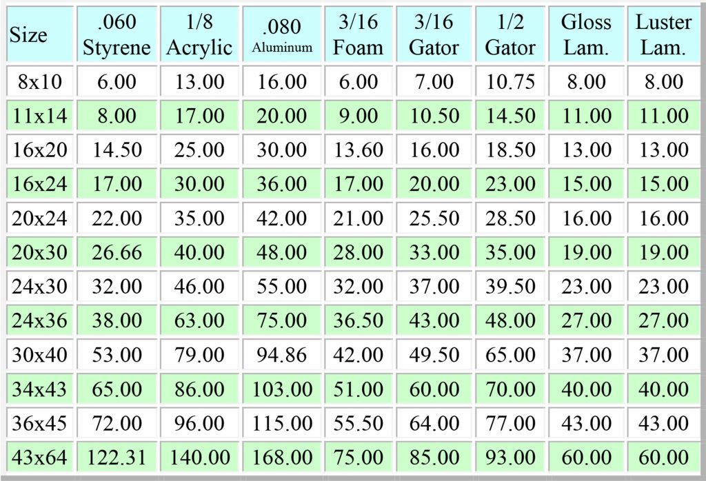 Photo Mounting and Laminating Price Table